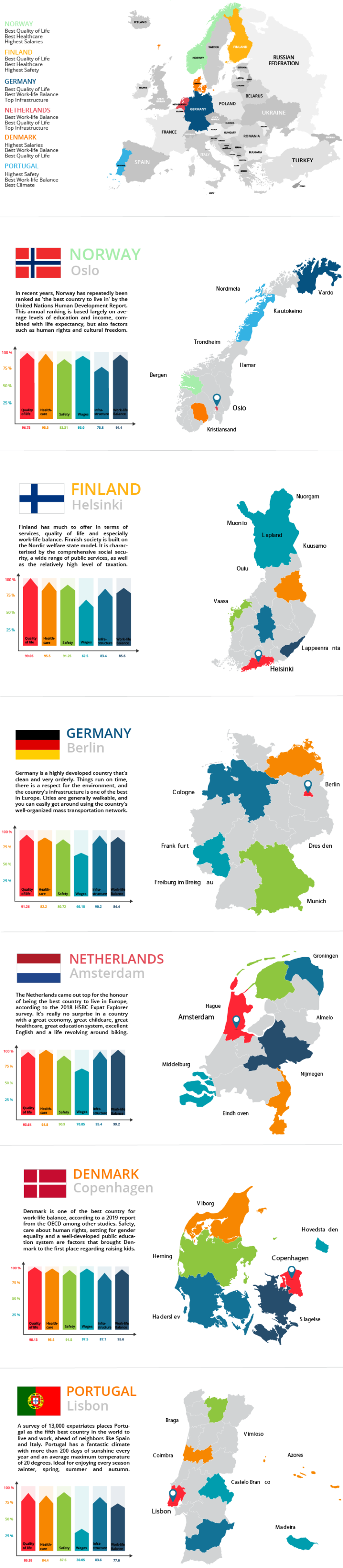 the-best-european-countries-to-live-in-infographic