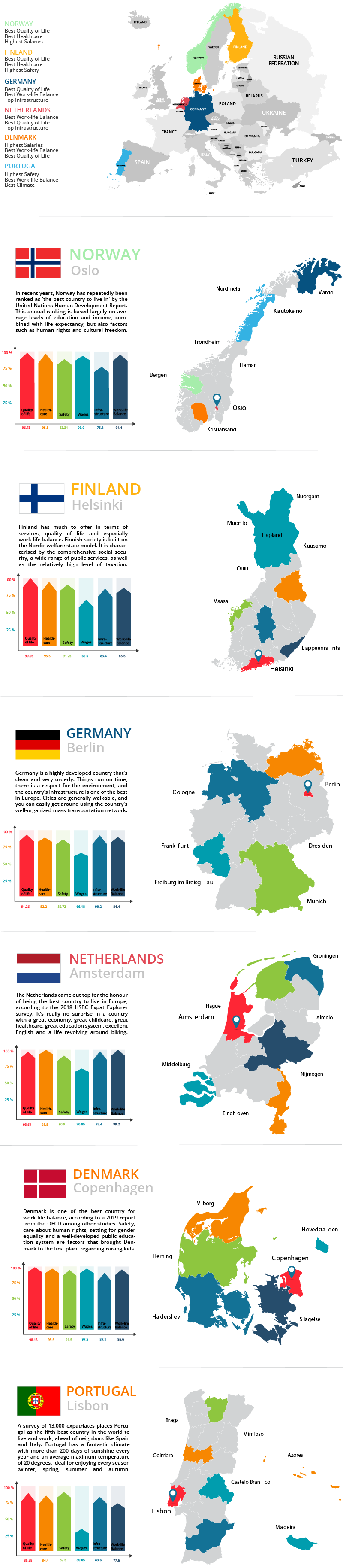 The Best European Countries To Live In Infographic